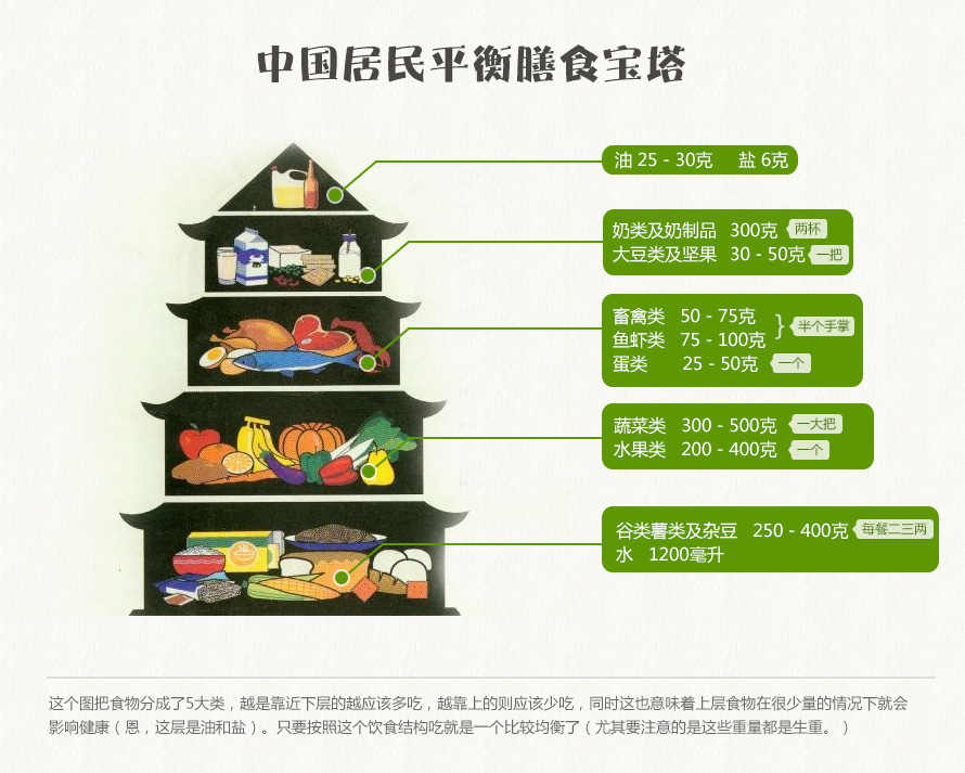 均衡饮食 广州轩明文化发展有限公司